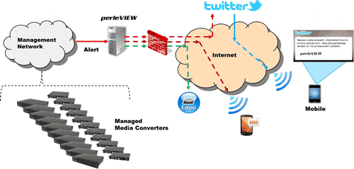 Automated Event Handling