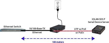 PINJ30 PoE Injector Iolan Diagram