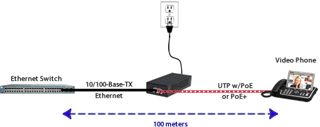 PINJ30 PoE Injector Phone Diagram