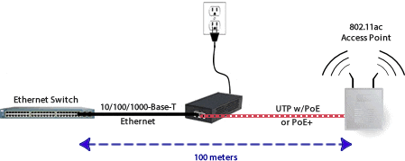 PINJ30 PoE Injector Wifi Diagram