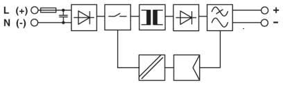 STEP-PS Industrial Power Supply Block Diagram