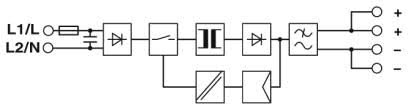 UNO-PS/2AC Industrial Power Supply Block Diagram
