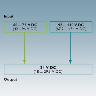 QUINT-PS DC/DC converters with wide-range input diagram