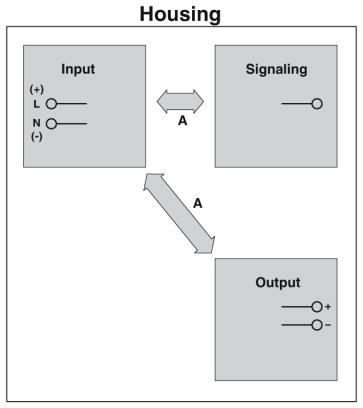 Schematische Darstellung