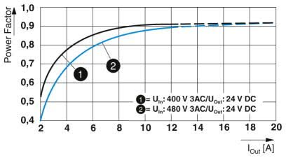 Power factor diagram