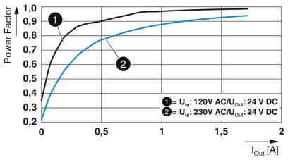 Power factor diagram