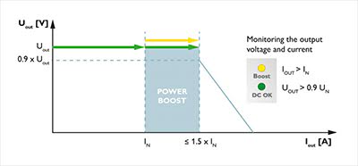 Power Boots Diagram