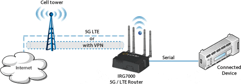 serial gateway diagram