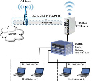 non-nated network diagram