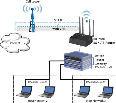 non-nated network diagram