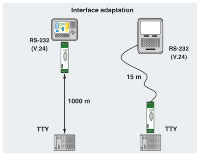 interface adaptation network diagram
