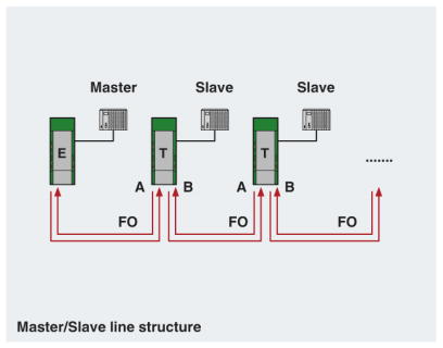 linear network diagram