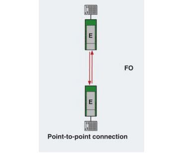 point to point network diagram