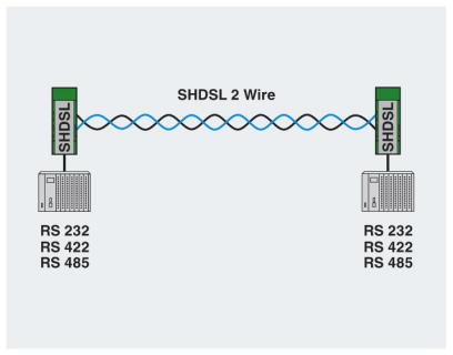 psi-modem-shdsl 2-wire network diagram