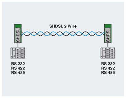 PSI-MODEM-SHDSL 2-wire network diagram