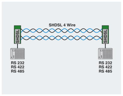psi-modem-shdsl 4-wire network diagram