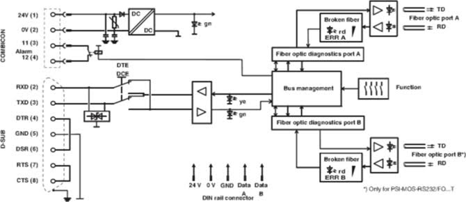 psi-mos-rs232/fo 850 t e block diagram