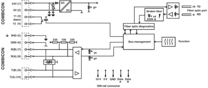 PSI-MOS-RS422/FO 1300 E Block Diagram