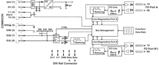 psi-mos-rs485w2/fo 850 t block diagram