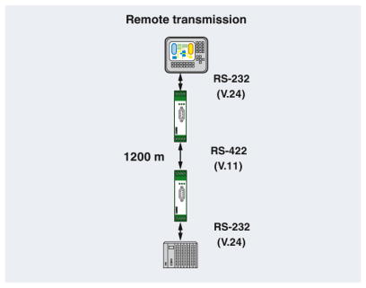 psm-me-rs232 to rs485 point to point network diagram