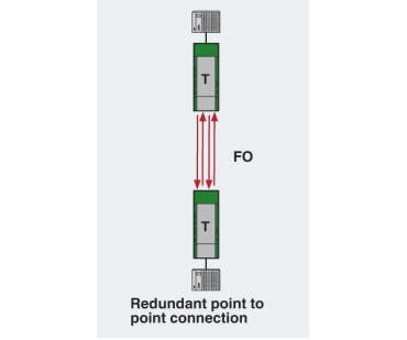 redundant point to point network diagram