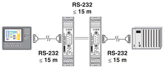 rs232 serial electrical isolation network diagram