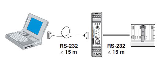 RS232 Serial Isolator Interference Free Network diagra