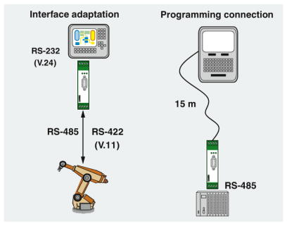 rs232 to rs485 interface adaptation