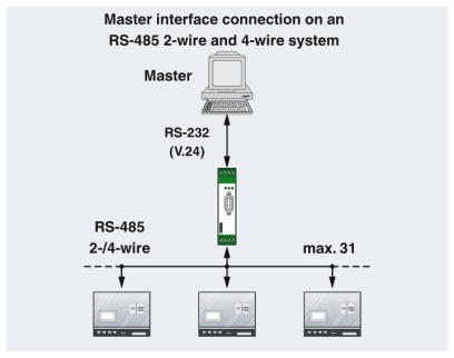 rs232 to rs485 master interface connection