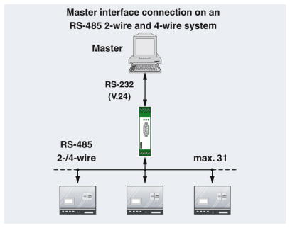 RS232 to RS485 Master interface connection