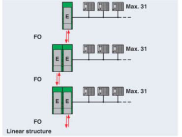 RS485 Linear Network Diagram