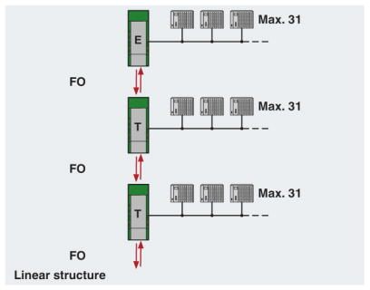 RS485 Linear Network Diagram