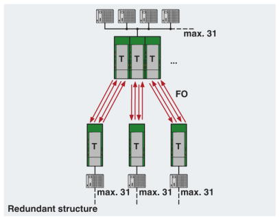 RS485 Redundant Star Network Diagram