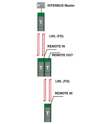 Redundant Interbus Network Diagram