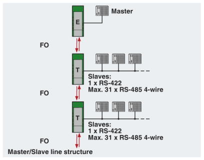 rs422 linear network diagram