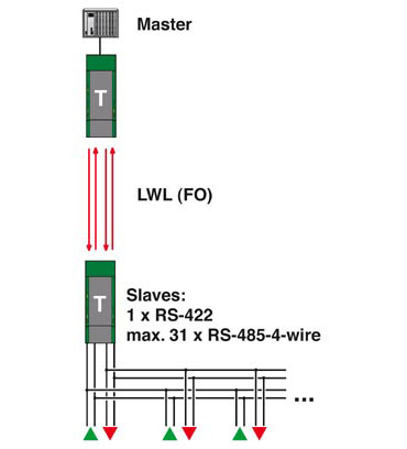 RS422 Redundant Point to Point Network Diagram