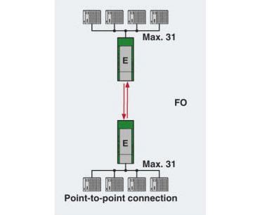 rs485 point to point network diagram