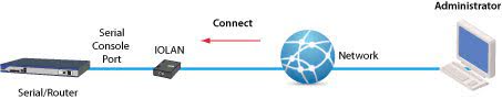 console-diagramm