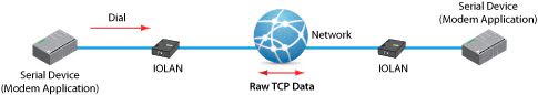 diagramm-modem