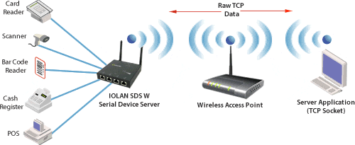 diagram-wireless-tcp
