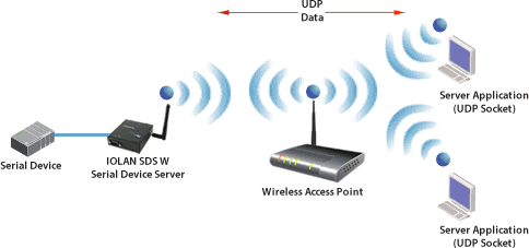 diagram-wireless-udp