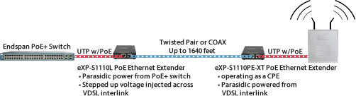 Sonic automotive Network 
          Diagram