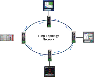 IDS-509CPP Industrial Switch Diagram