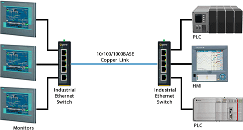 IDS-108FE Industrial Copper Switch Diagram