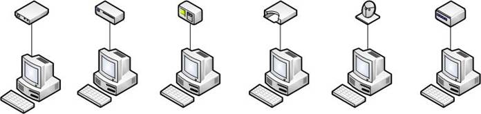 Multiple servers communicating with directly attached serial devices