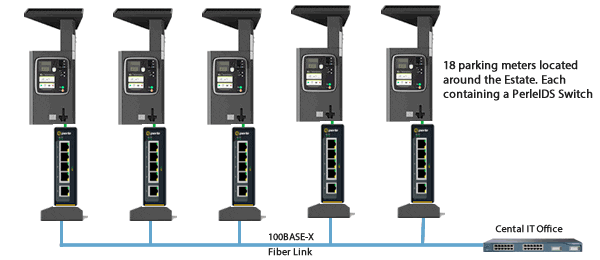 Voip Unlimited Network Diagram 