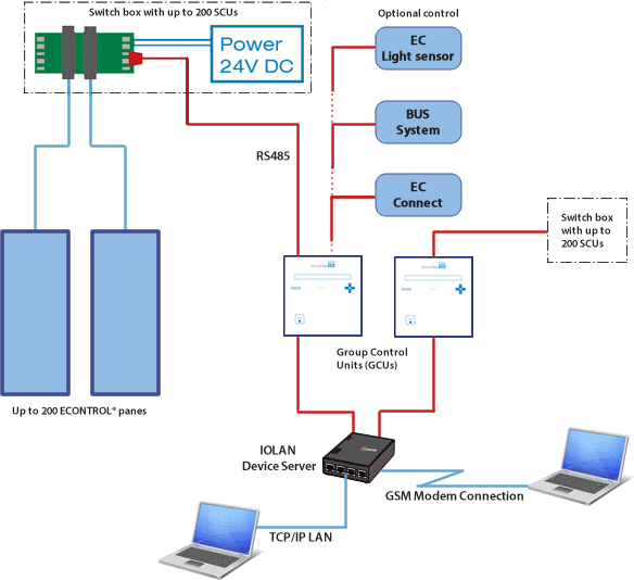 EControl-Glas Application