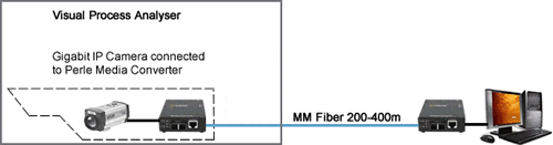 Copper IP cameras to Multimode fiber Diagram