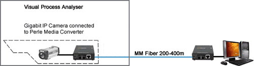 Jorin Systems Application Diagram