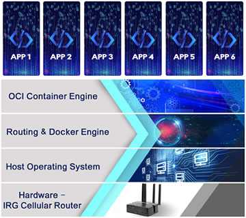 Perle OCI Container Implementation